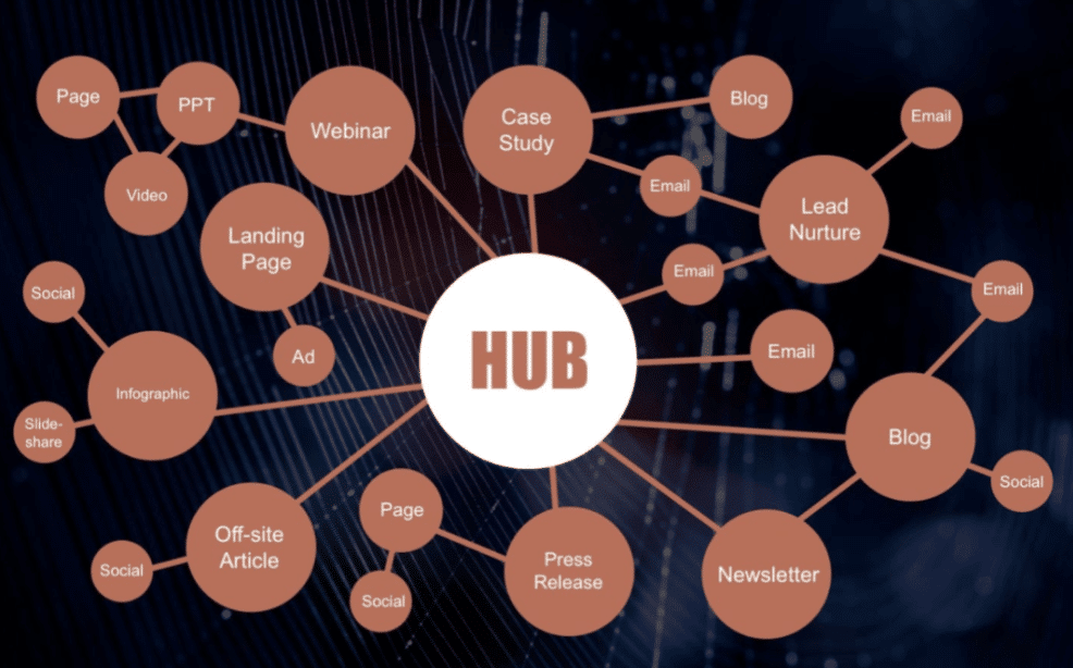 hub-and-spoke-model-vertical-measures