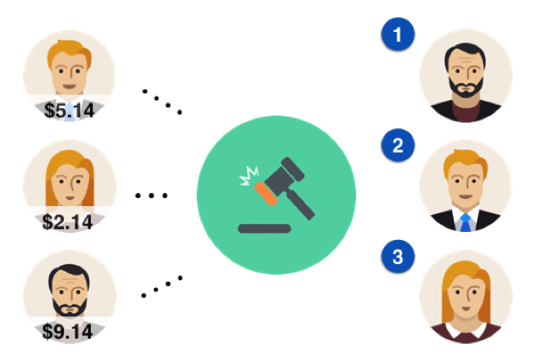 keyword bidding process illustration