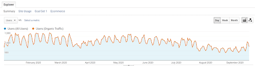 line-chart-in-google-analytics