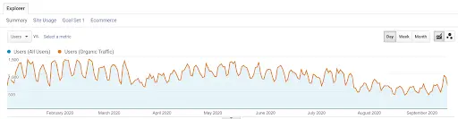 line-chart-in-google-analytics