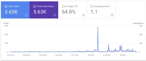 muslim-sg-google-search-console-result