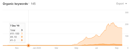 muslim-sg-organic-keywords-result