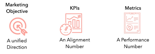 relationship-of-objectives-kpis-and-metrics