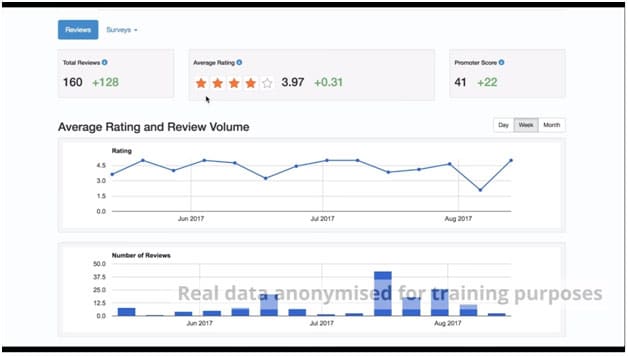 reputology dashboard