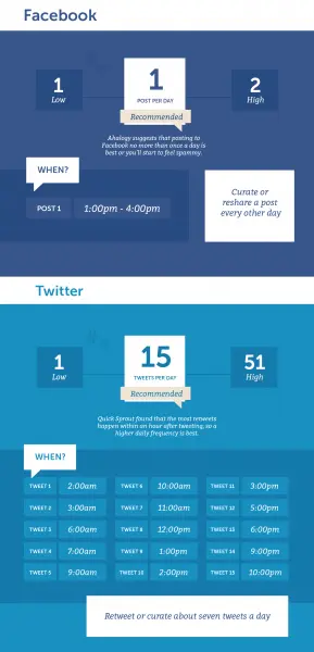 Facebook and Twitter social media post schedule
