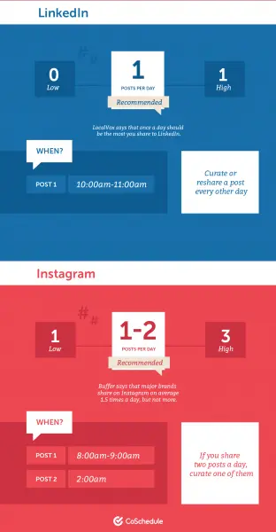 LinkedIn and Instagram social media post schedule