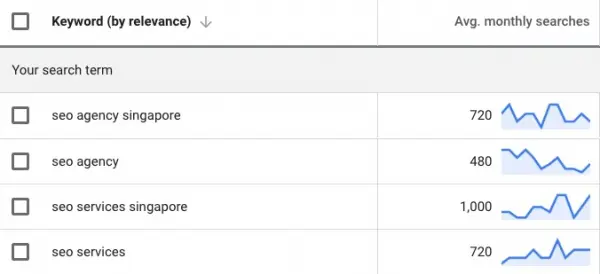 seo agency keyword search volumes