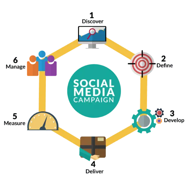 equinet-academy-six-steps-social-media-marketing-framework