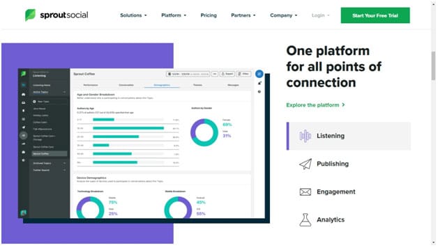 sprout social platform