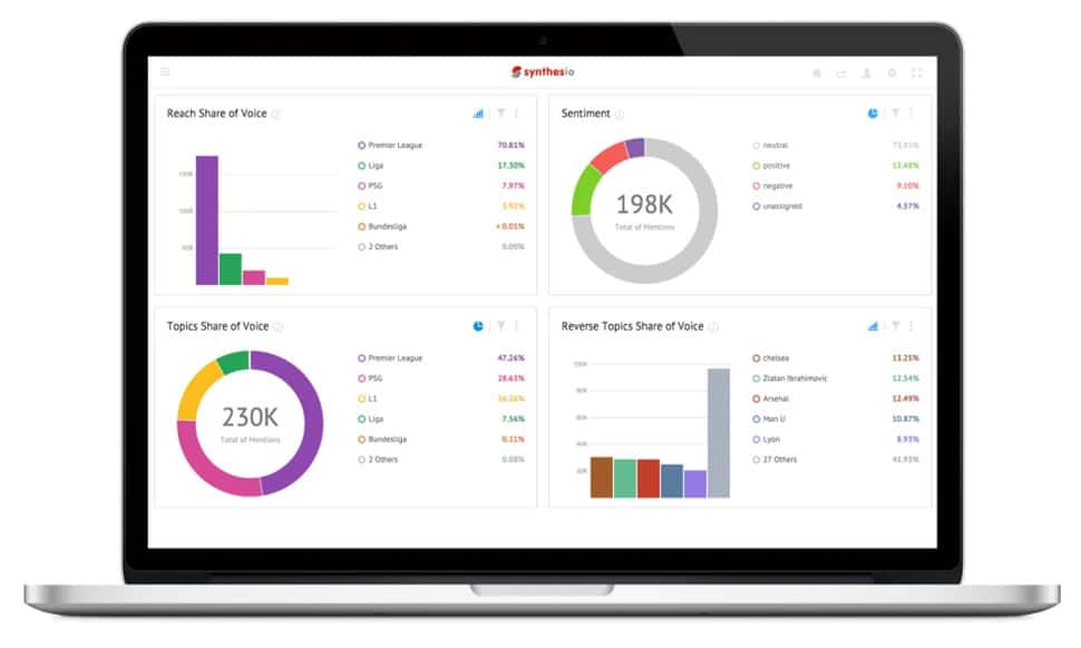 synthesio dashboard