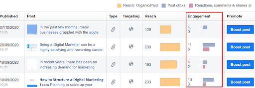 the-number-of-shares-as-shown-in-facebook-page-insights