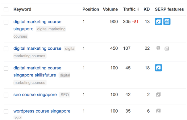 ahrefs-dashboard-keywords-ranking