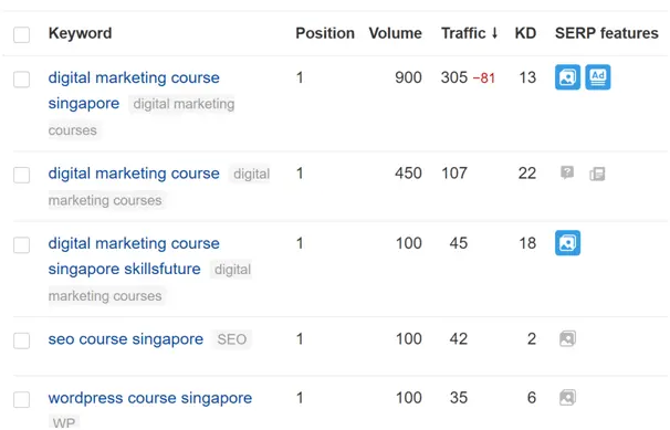ahrefs-dashboard-keywords-ranking