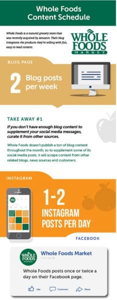 whole foods content schedule instagram